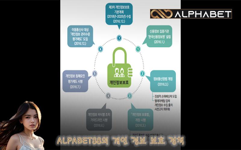 ALPABET88의 개인 정보 보호 정책
